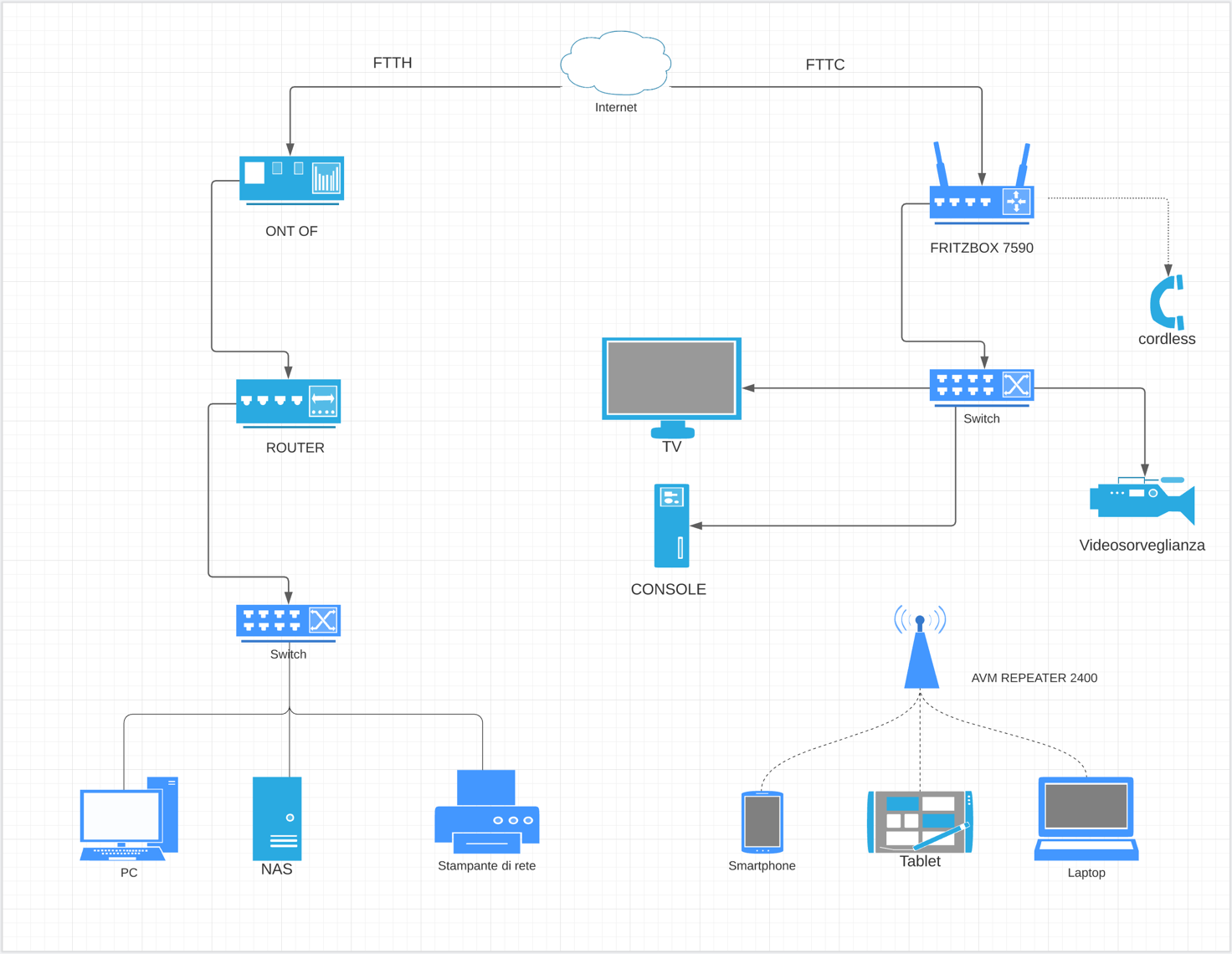 Dual Wan Router With Failover Utilizzo del router Dual-WAN TP-LINK ER605 V2 come failover automatico ...