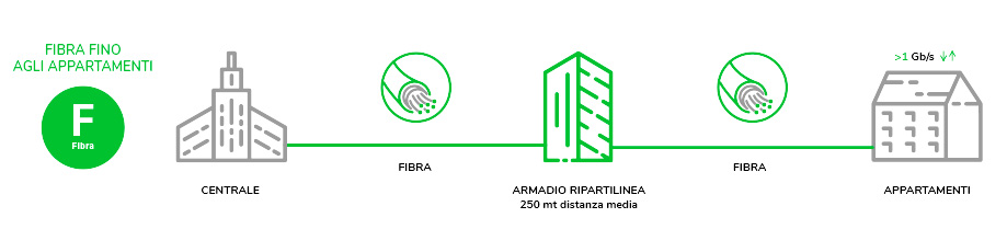 pianeta fibra tecnologia